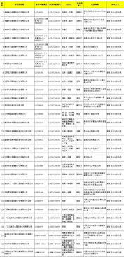 国家旅游局新增29家旅行社经营出境旅游业务，行业格局与消费选择迎来新变化