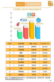 2019年旅游企业中报业绩分析与旅游业未来发展展望